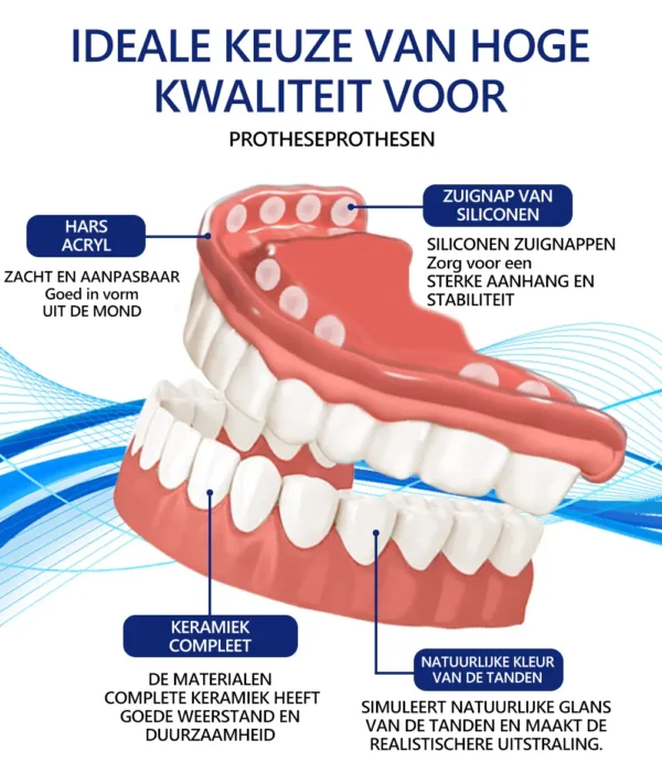 Bikenda™ Silicium Prothese Meetset
